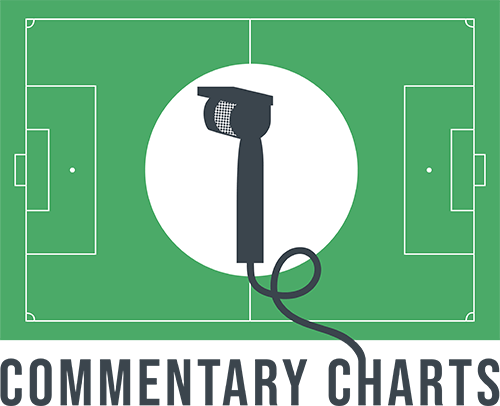 commentary-charts-logo